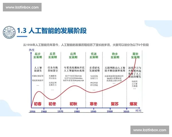 DeepSeek：探索人工智能如何推动数据搜索与智能分析的未来发展