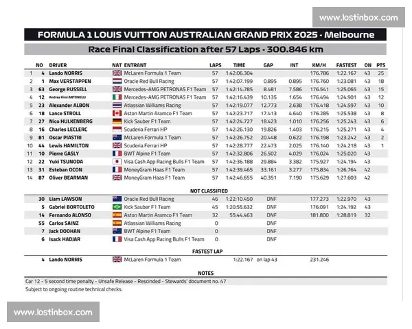 雨神的助攻F1进站策略，能否顺应天意！